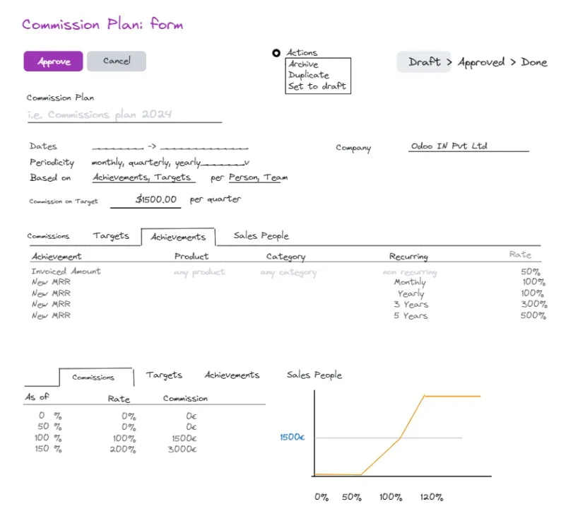 Odoo 18-sales commission