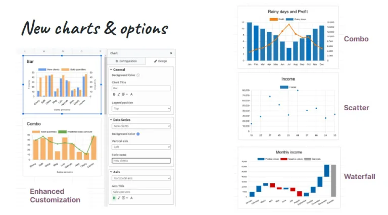 Odoo 18-spread sheet-new charts and options